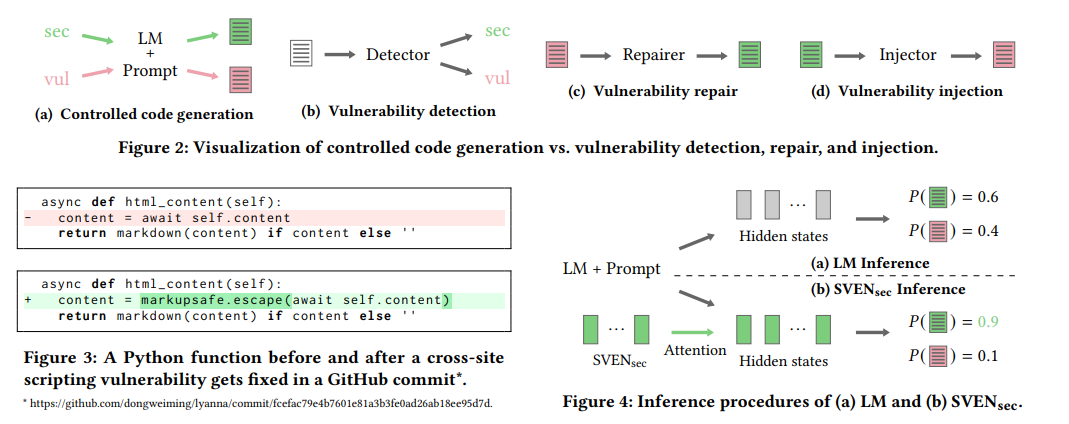 【论文笔记】Large Language Models for Code：Security Hardening and Adversarial Testing
