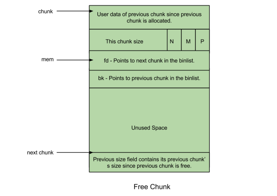 free_chunk.png